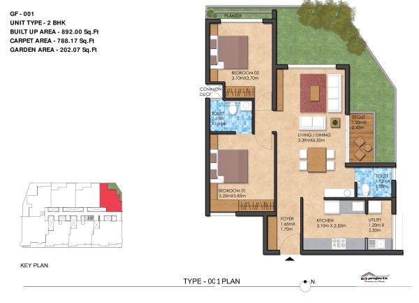 G9 Pavamana GF Unit Plan 1 of 8